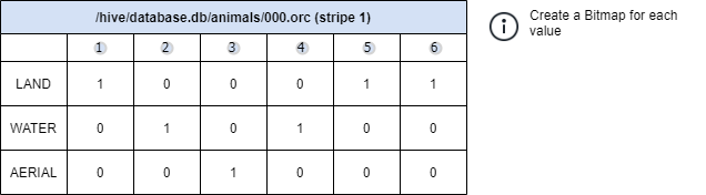 bitmap_stripe_table