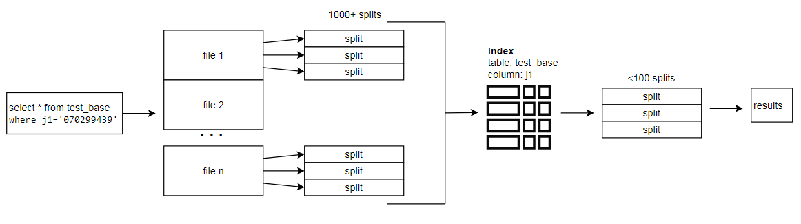 indexer_filter_splits